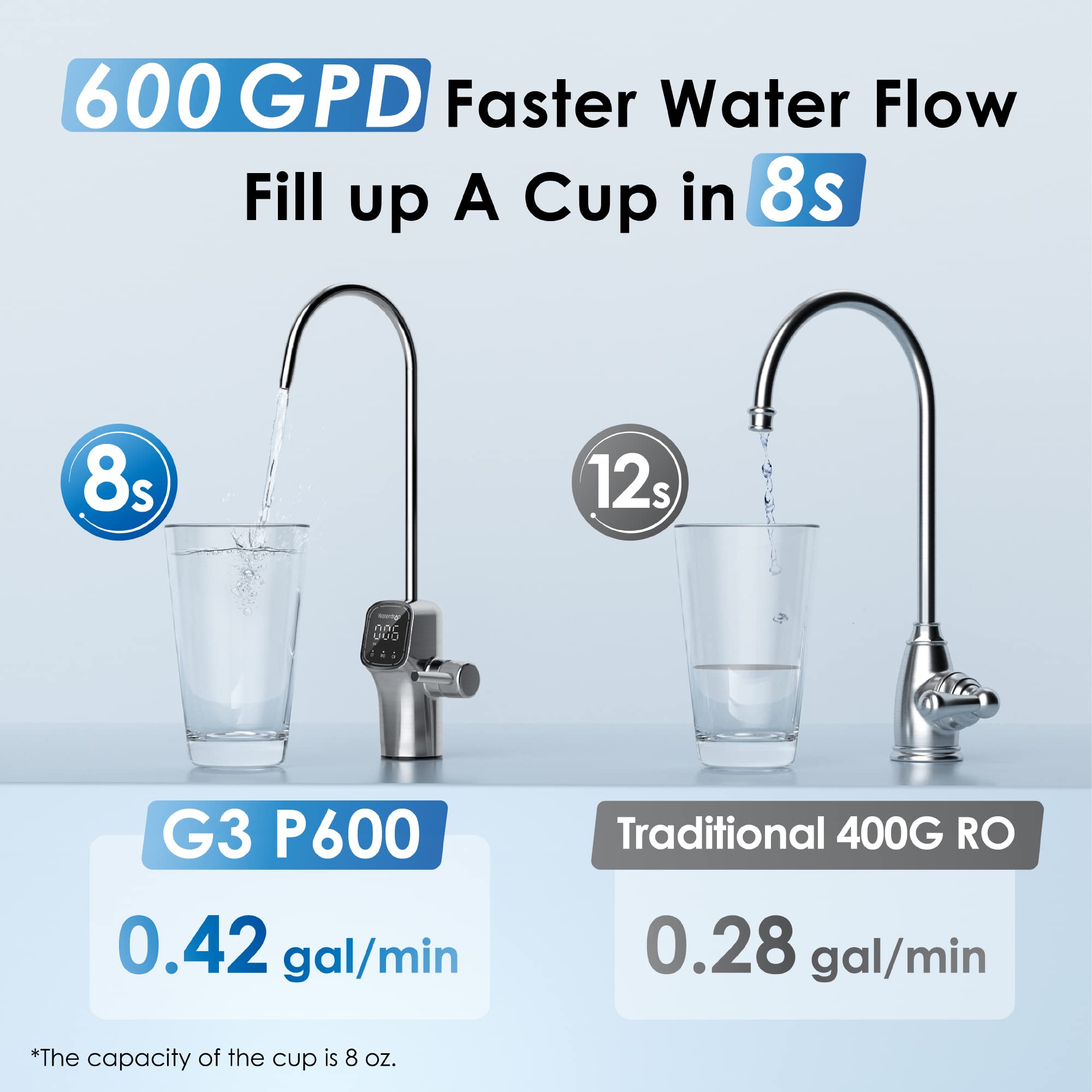 Ro water sale vs tap water